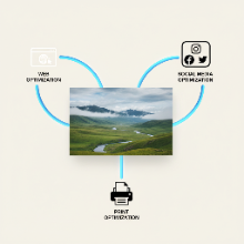 A central photo splitting into paths for web, print, and social media.