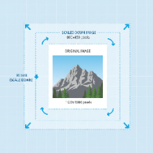 A graphic showing an image being carefully resized with dimension markers.